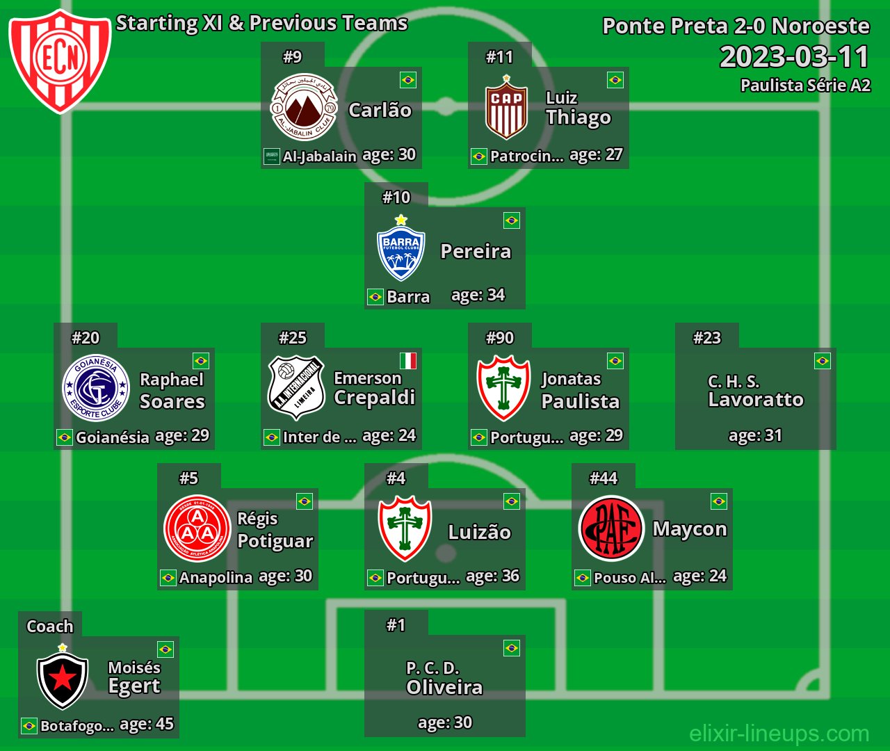 Noroeste Starting XI & Previous Teams 2023-03-11