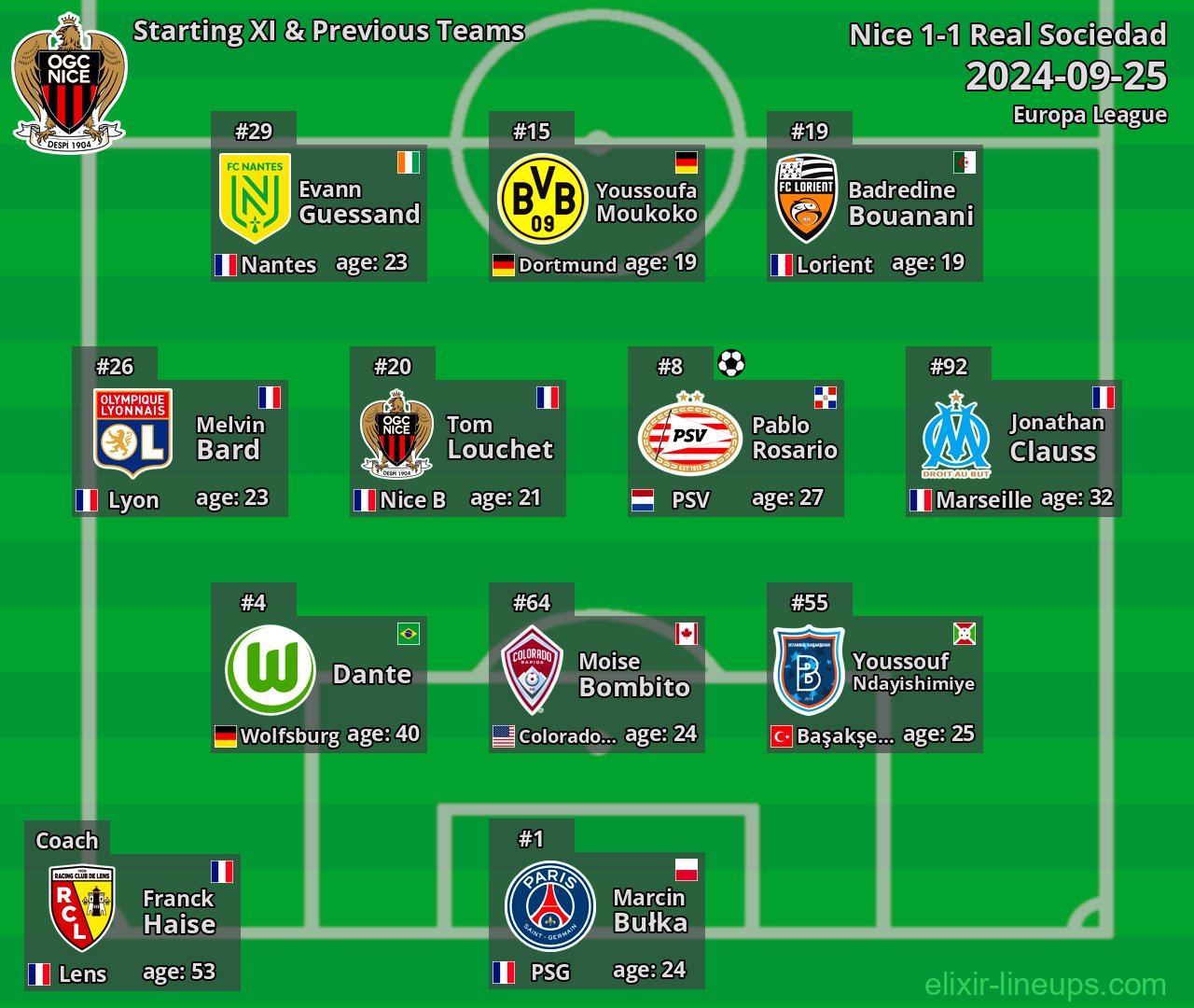 Nice Starting XI & Previous Teams 2024-09-25