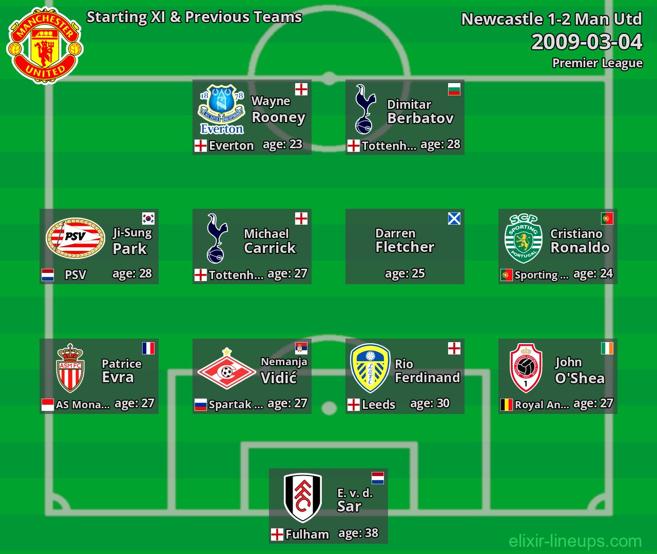 Man Utd Starting XI & Previous Teams 2009-03-04