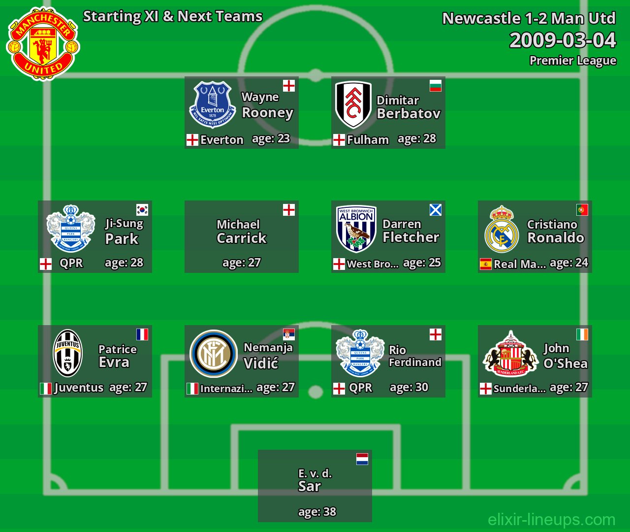 Man Utd Starting XI & Next Teams 2009-03-04
