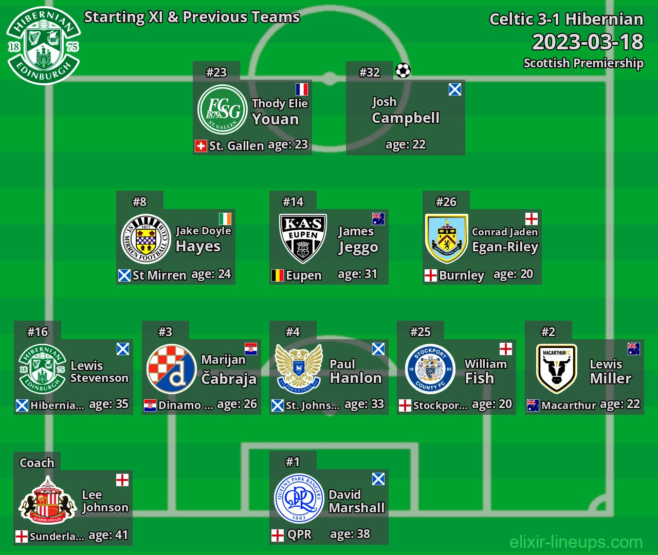 Hibernian Starting XI & Previous Teams 2023-03-18