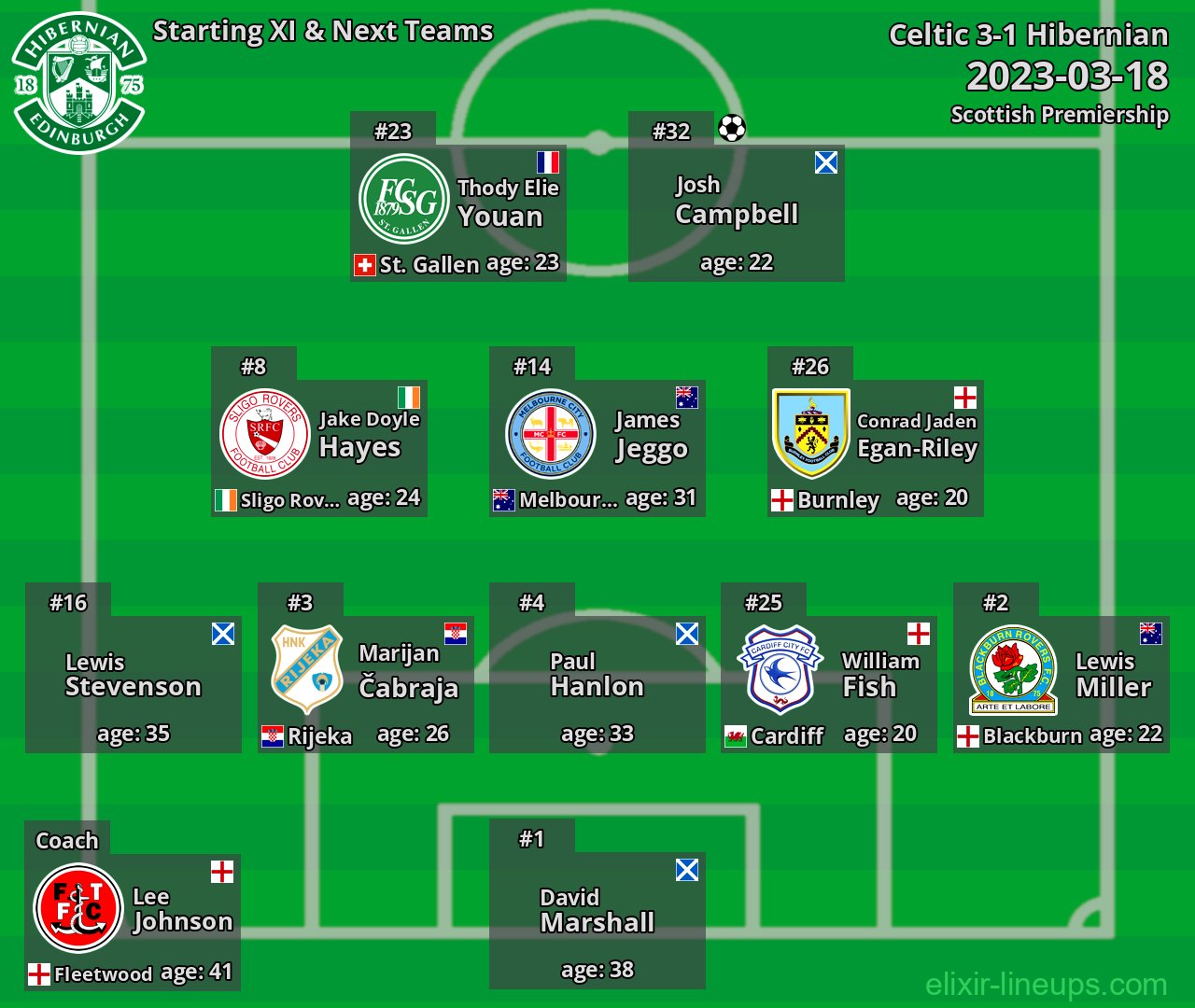 Hibernian Starting XI & Next Teams 2023-03-18
