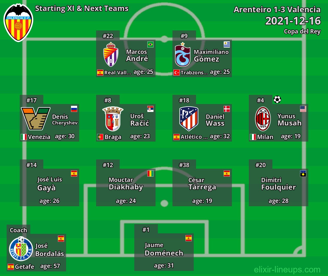 Valencia Starting XI & Next Teams 2021-12-16