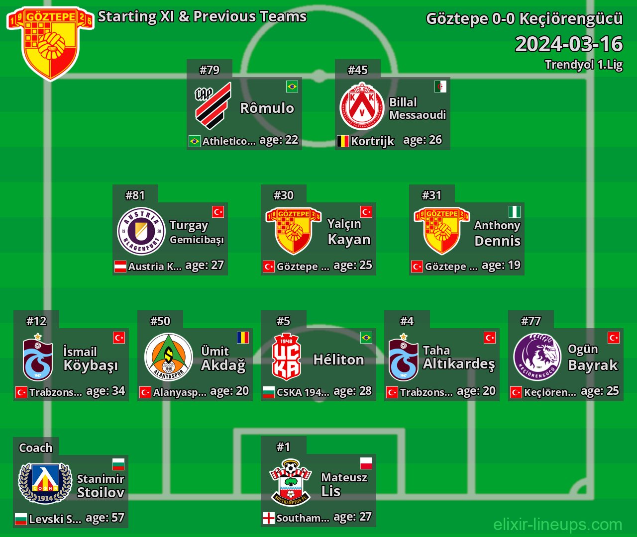 Göztepe Starting XI & Previous Teams 2024-03-16