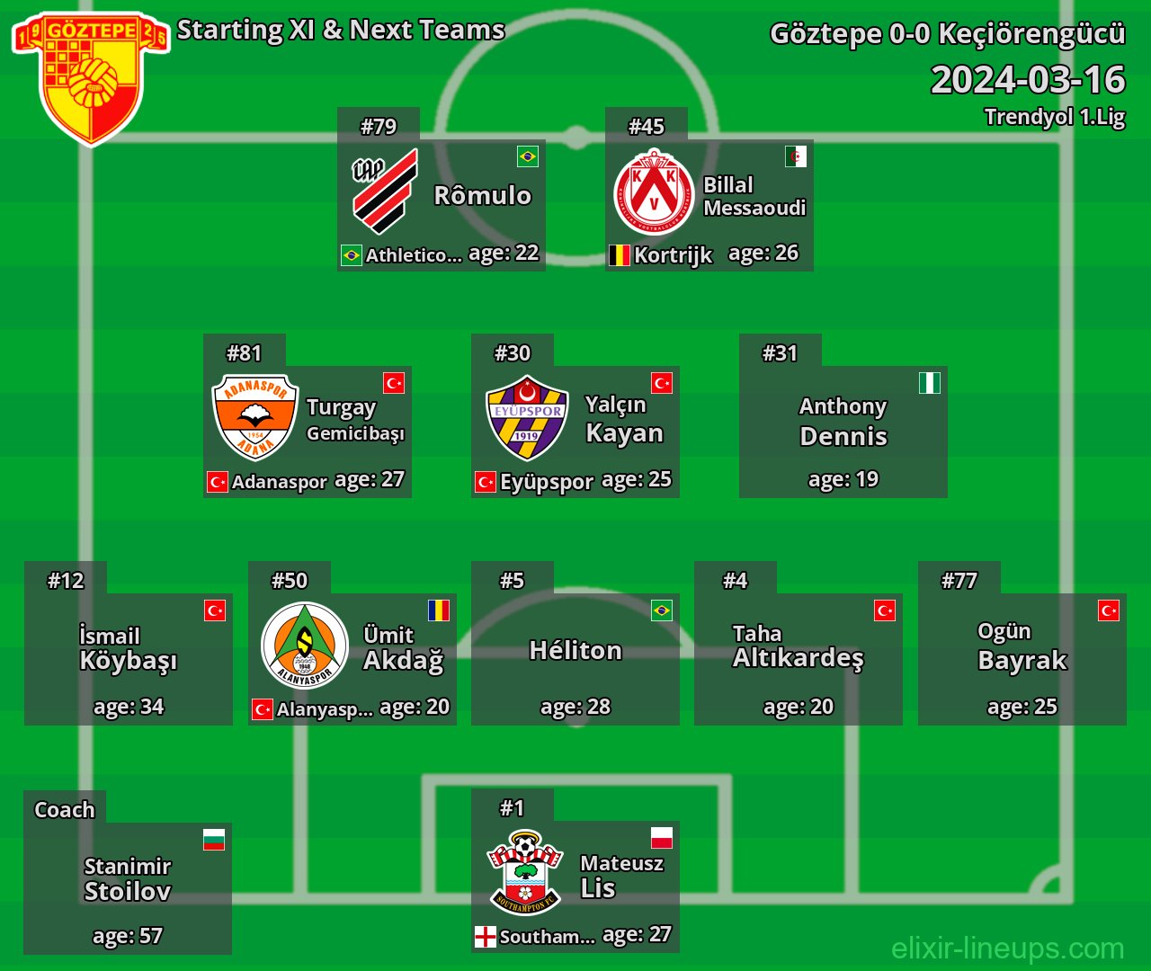 Göztepe Starting XI & Next Teams 2024-03-16