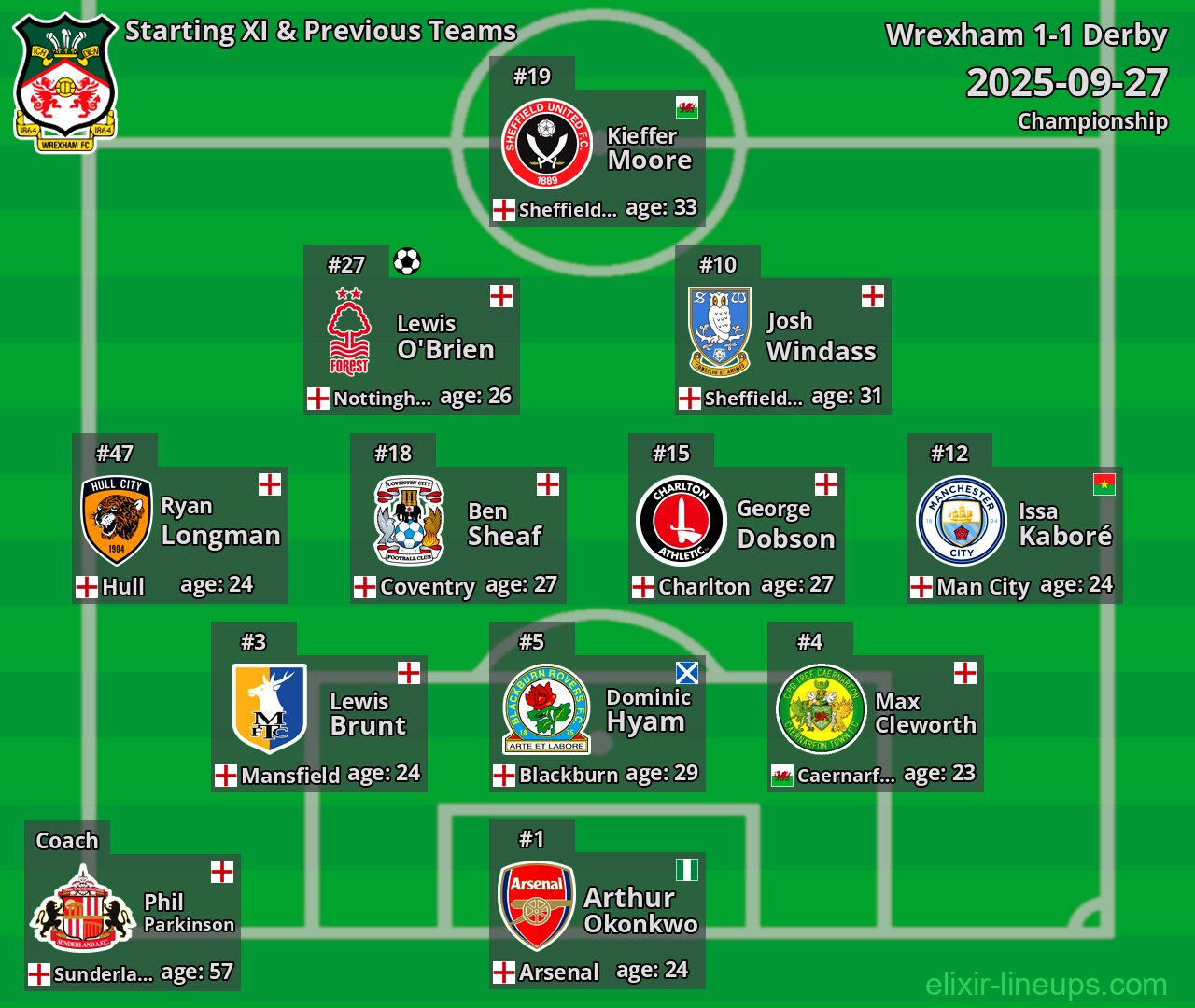 Wrexham Starting XI & Previous Teams 2025-09-27