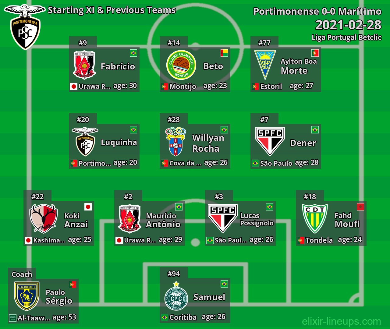 Portimonense Starting XI & Previous Teams 2021-02-28