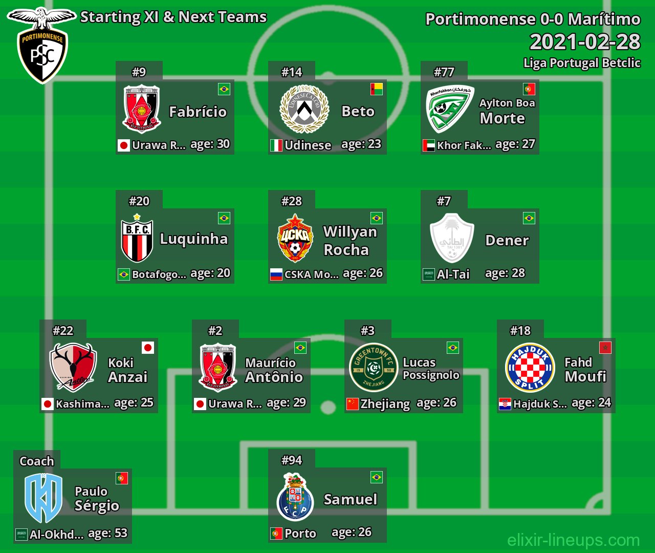 Portimonense Starting XI & Next Teams 2021-02-28