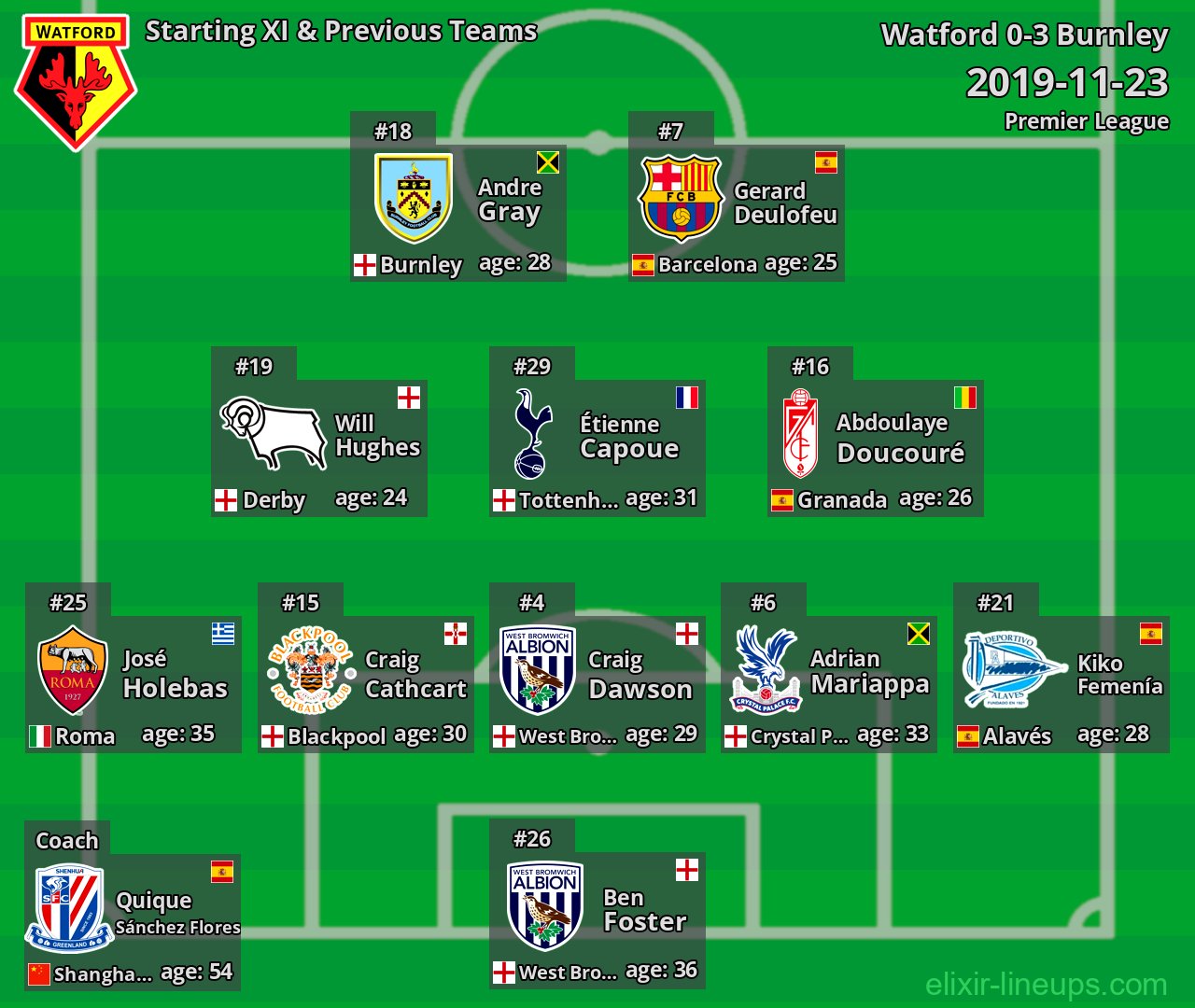 Watford Starting XI & Previous Teams 2019-11-23