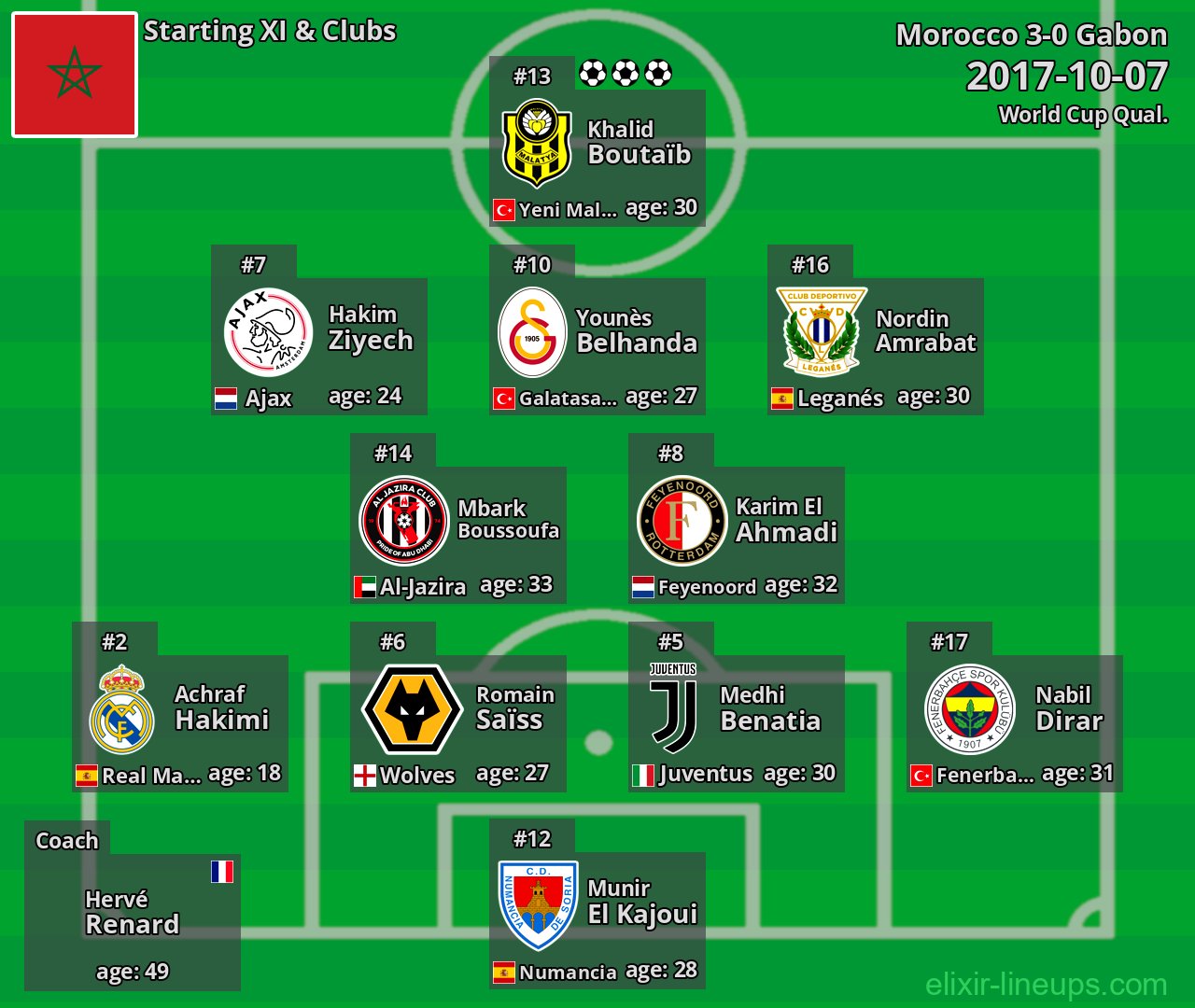 Morocco Starting XI 2017-10-07