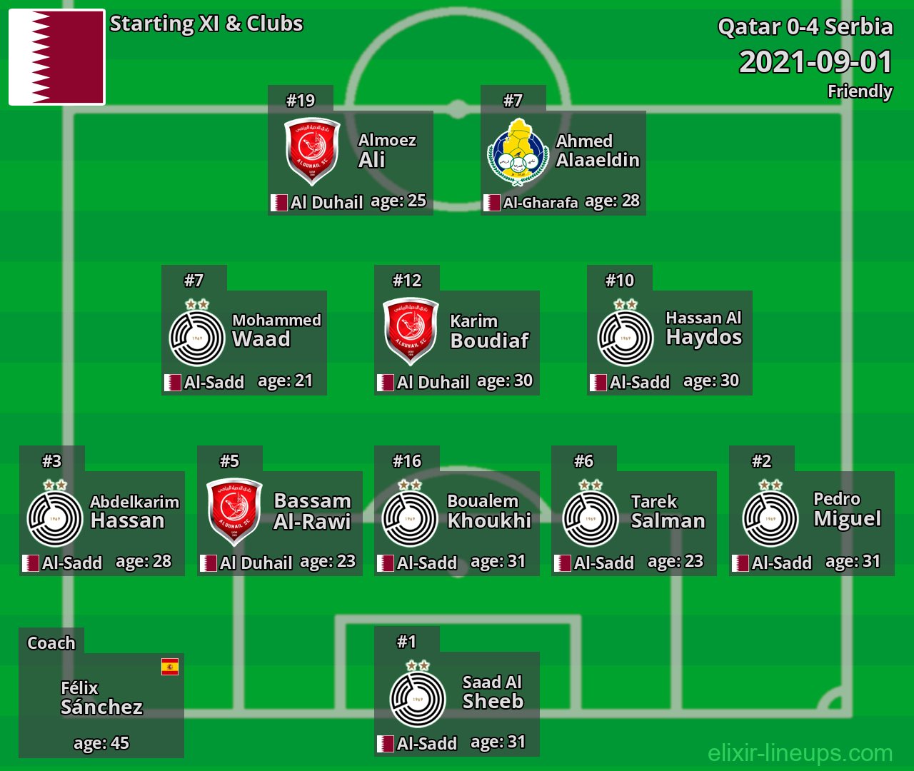 Qatar Starting XI 2021-09-01