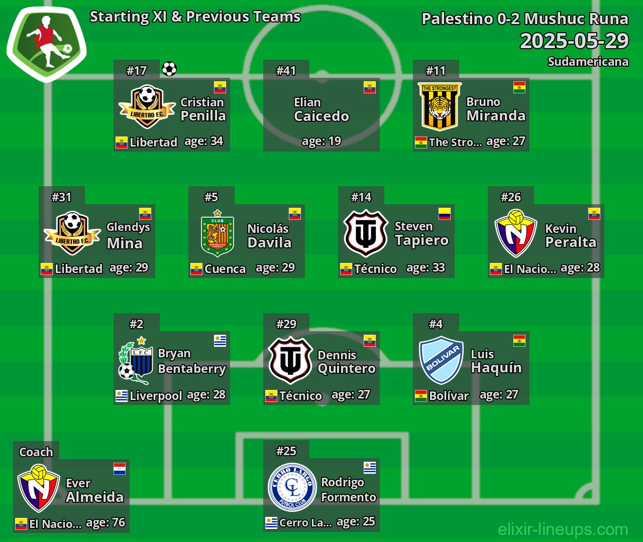 Mushuc Runa Starting XI & Previous Teams 2025-05-29
