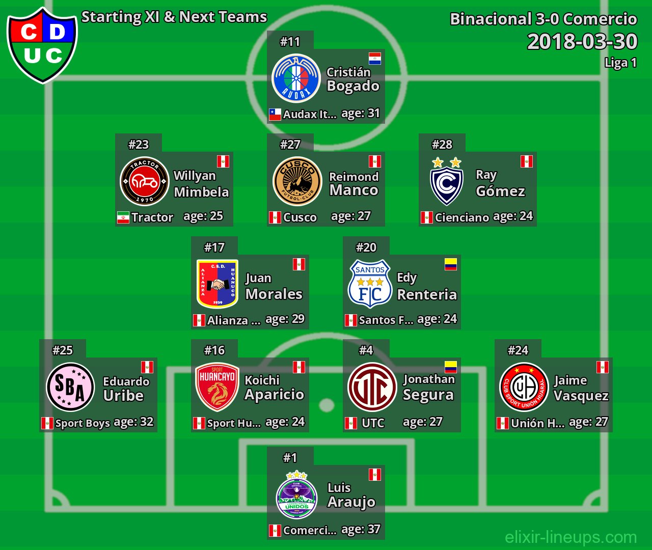 Comercio Starting XI & Next Teams 2018-03-30