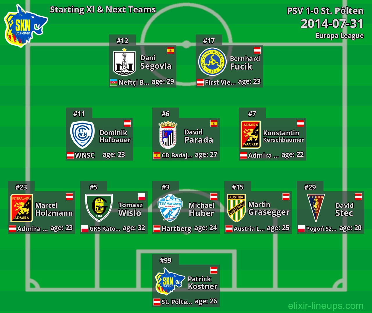 St. Pölten Starting XI & Next Teams 2014-07-31