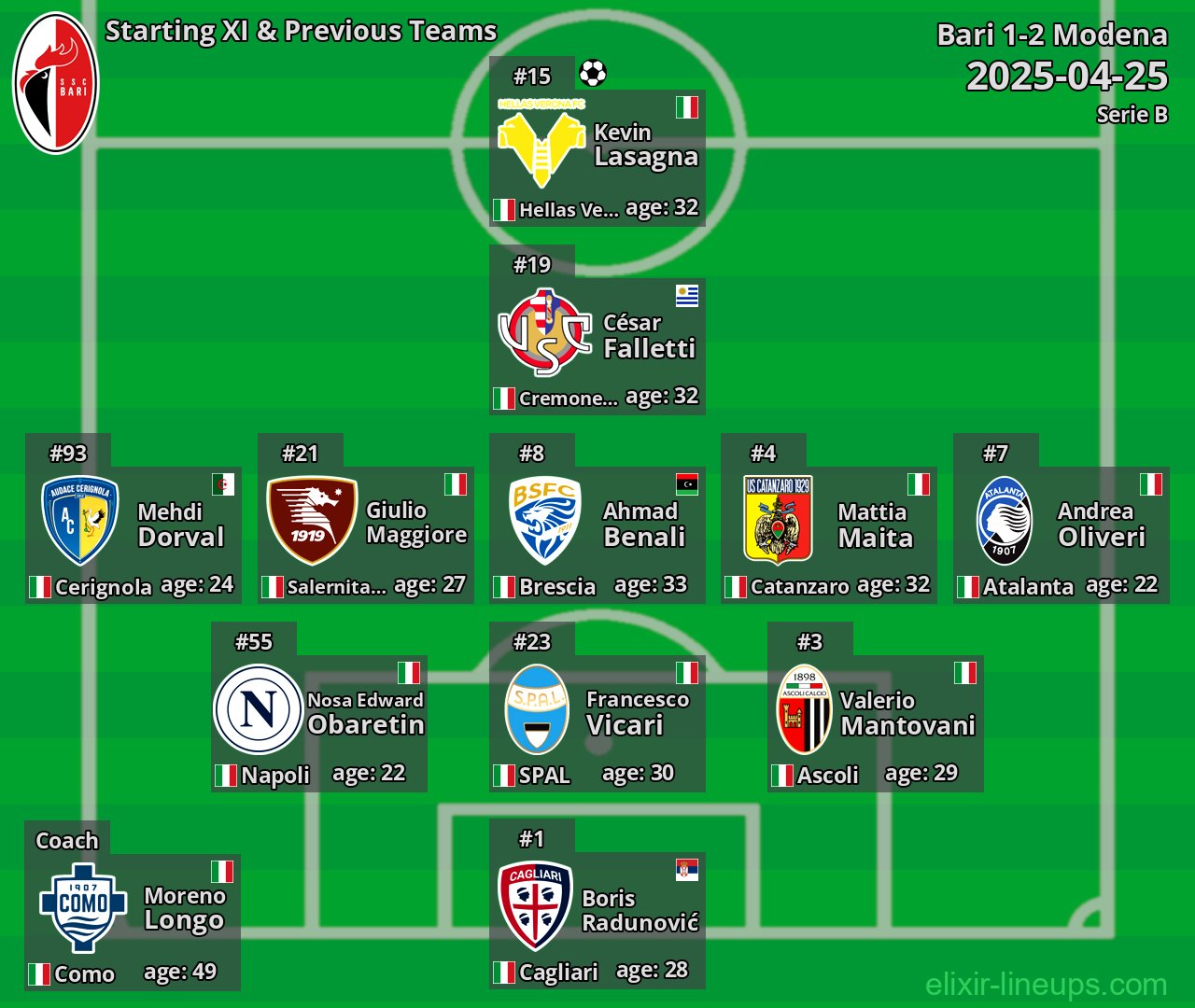 Bari Starting XI & Previous Teams 2025-04-25
