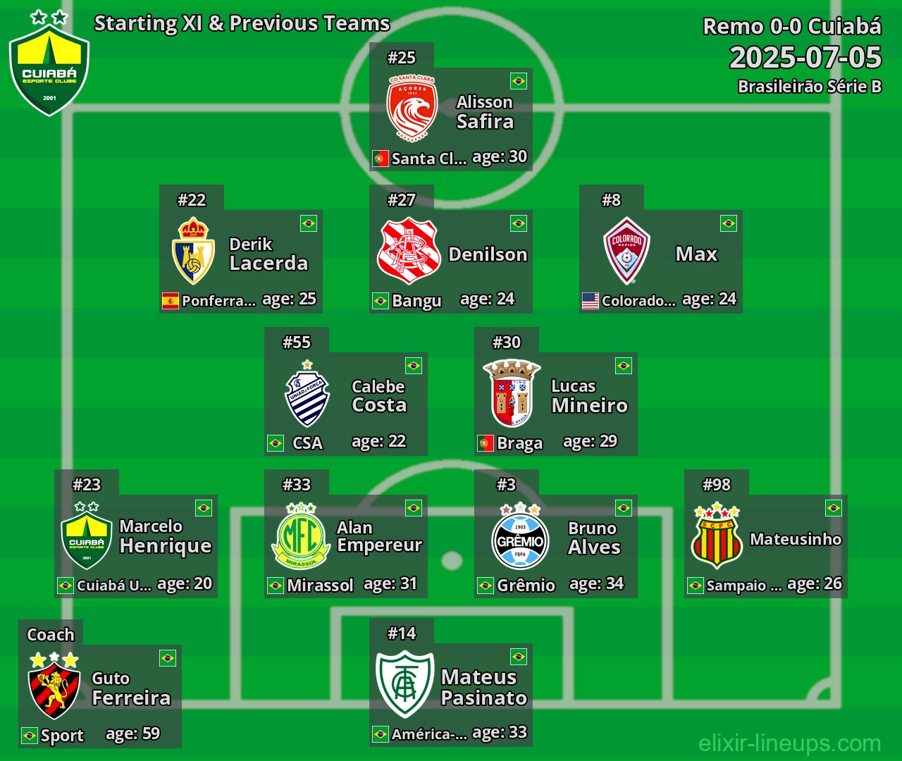 Cuiabá Starting XI & Previous Teams 2025-07-05