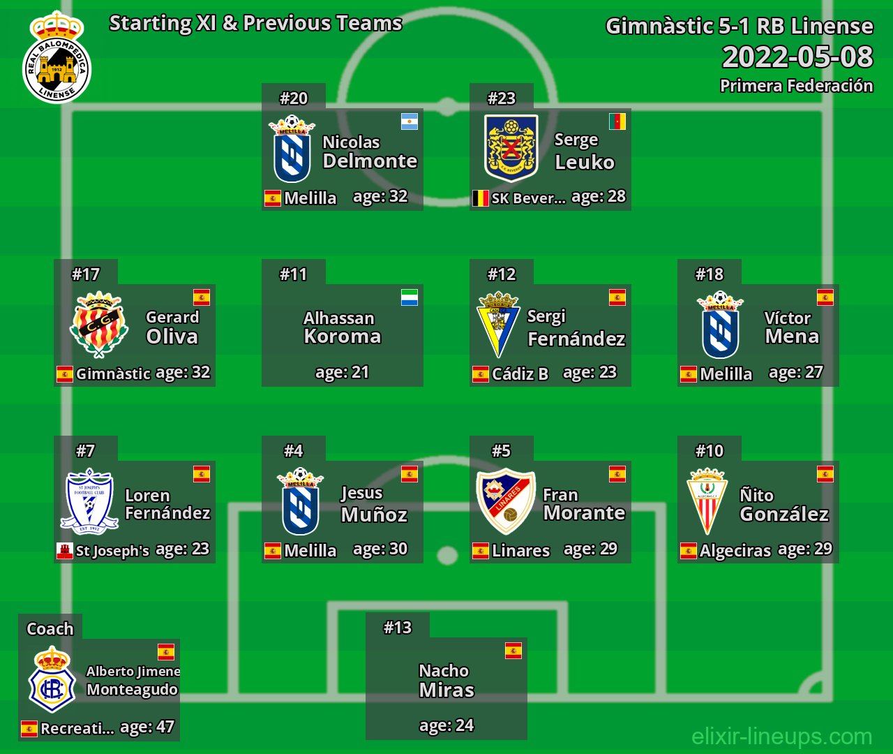 RB Linense Starting XI & Previous Teams 2022-05-08