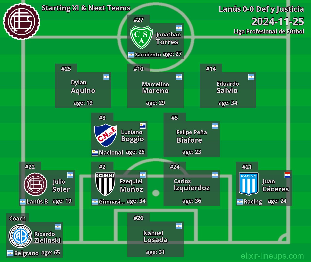 Lanús Starting XI & Next Teams 2024-11-25