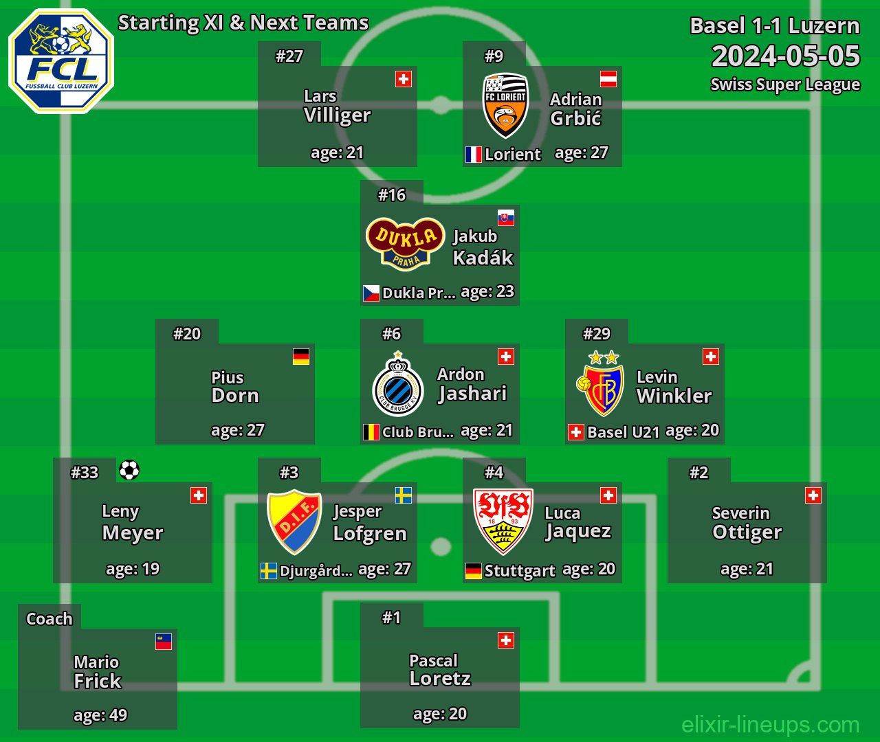 Luzern Starting XI & Next Teams 2024-05-05