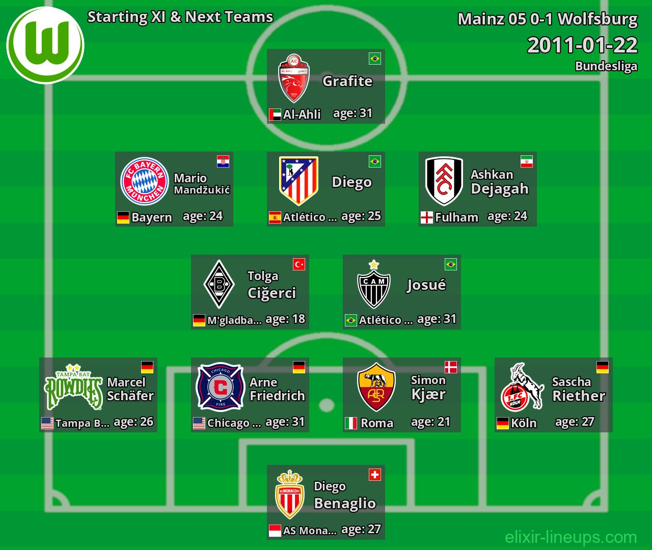 Wolfsburg Starting XI & Next Teams 2011-01-22