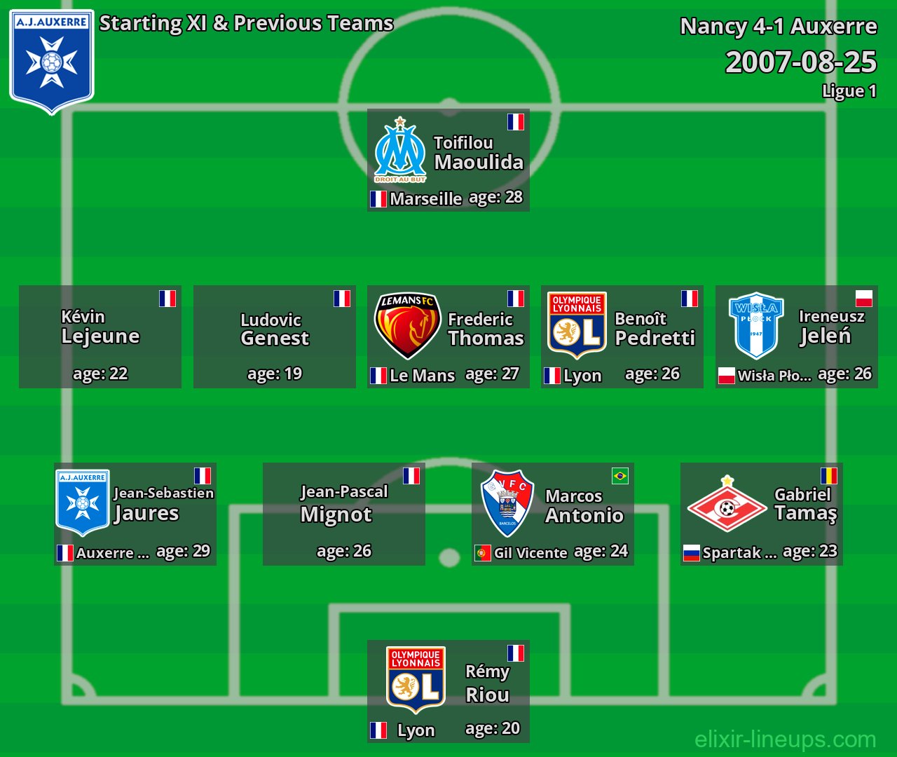 Auxerre Starting XI & Previous Teams 2007-08-25