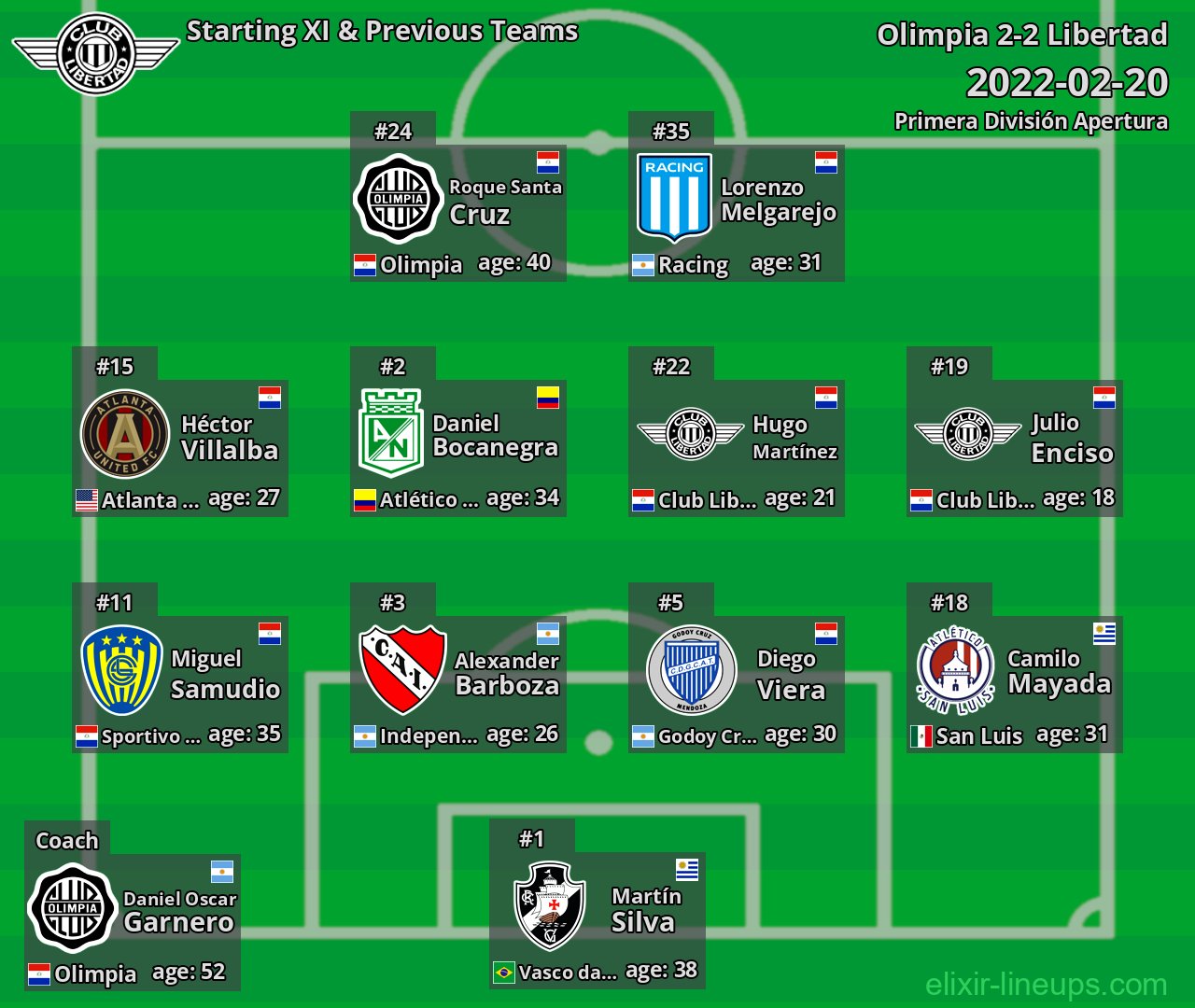 Libertad Starting XI & Previous Teams 2022-02-20
