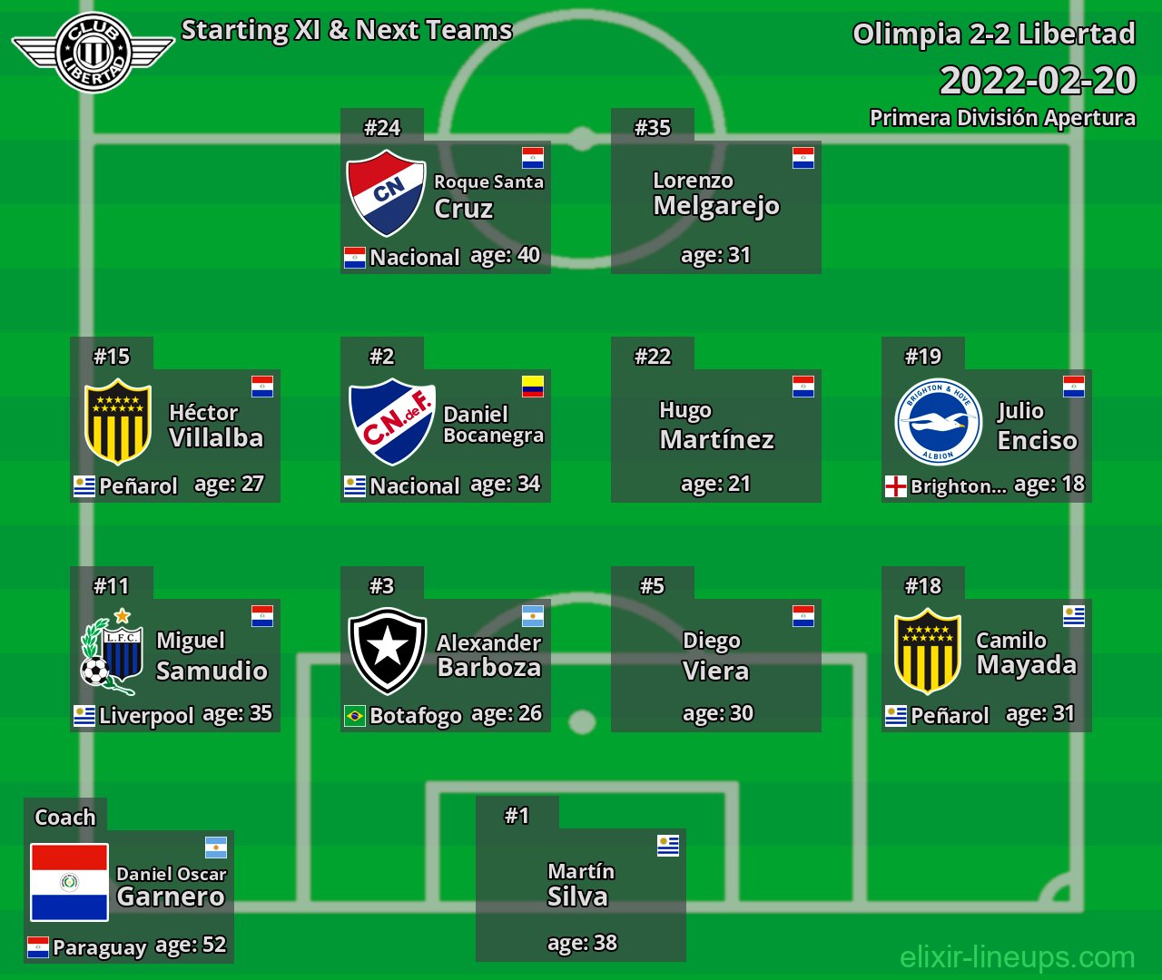Libertad Starting XI & Next Teams 2022-02-20
