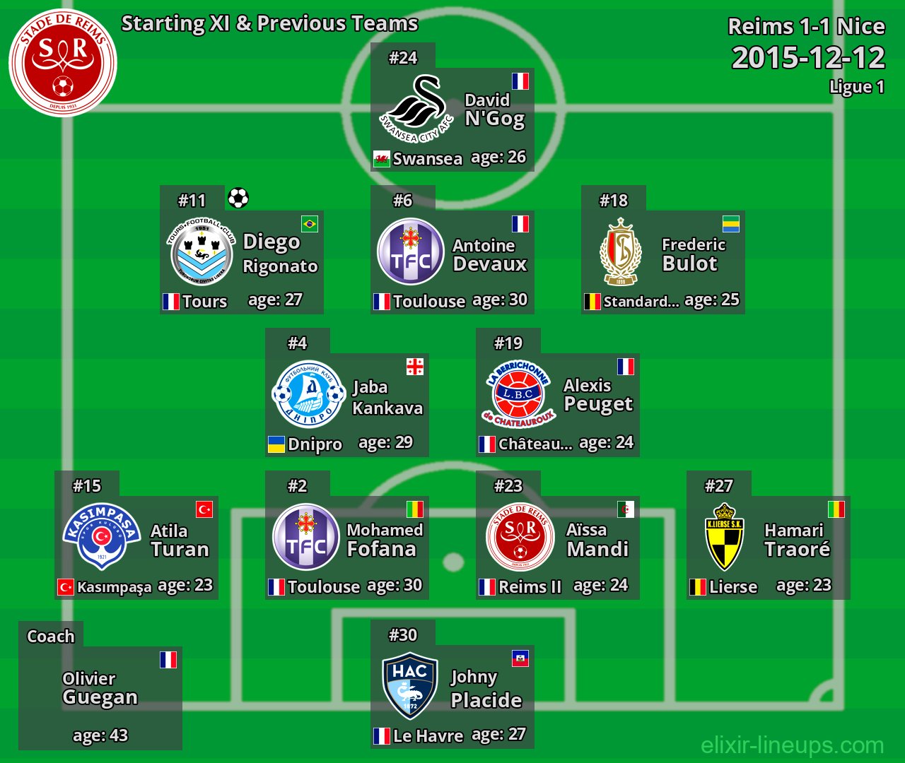 Reims Starting XI & Previous Teams 2015-12-12