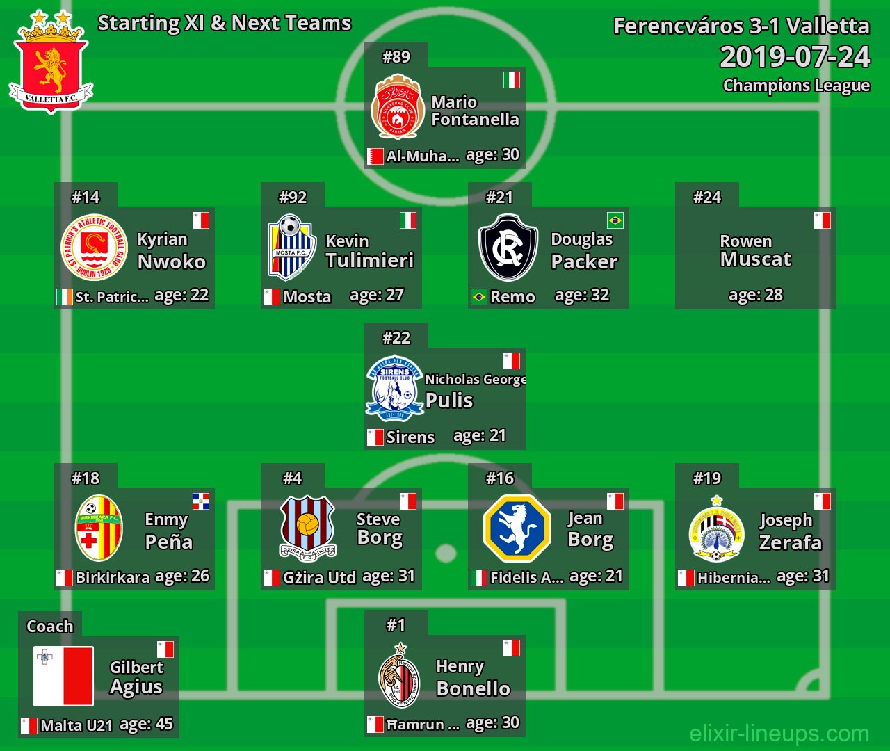 Valletta Starting XI & Next Teams 2019-07-24