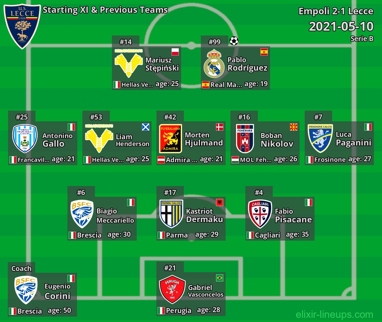 Lecce Starting XI & Previous Teams 2021-05-10