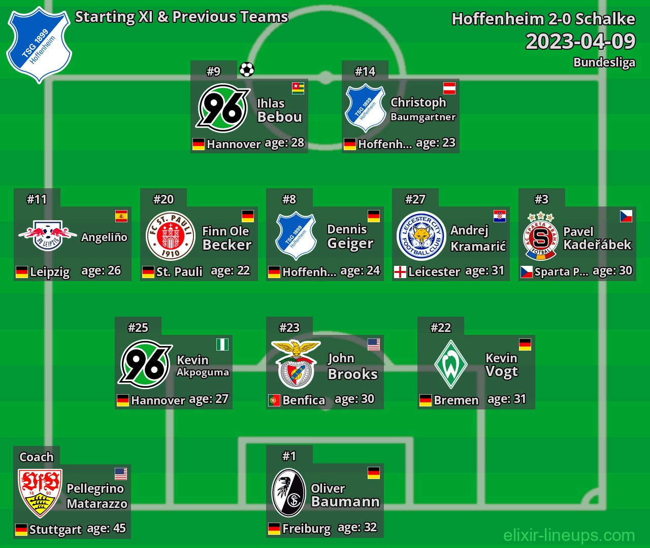 Hoffenheim Starting XI & Previous Teams 2023-04-09