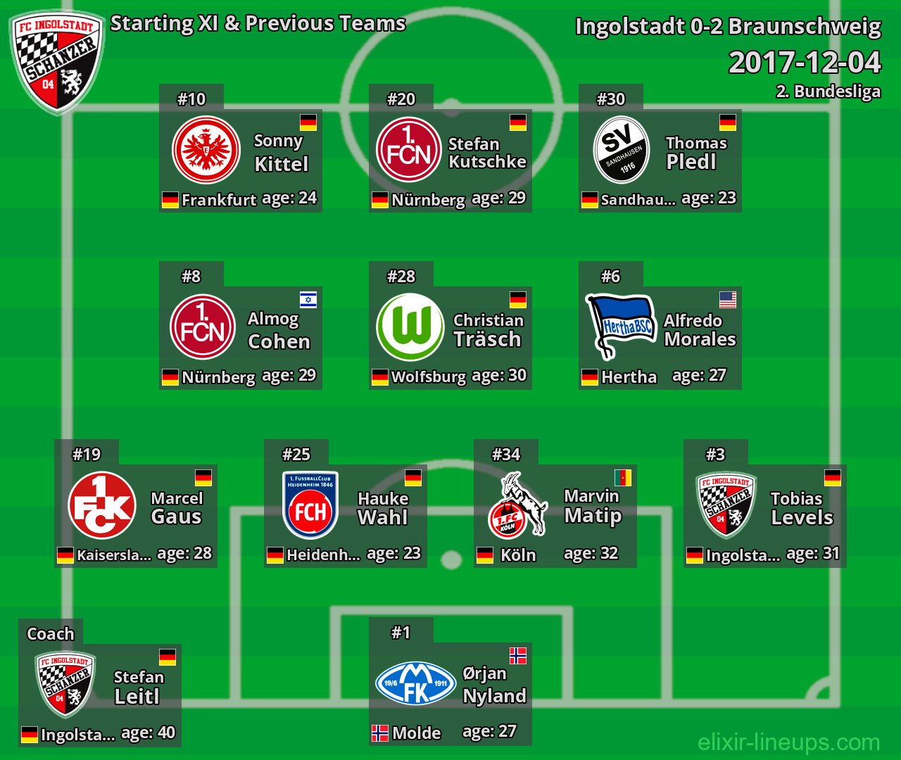 Ingolstadt Starting XI & Previous Teams 2017-12-04