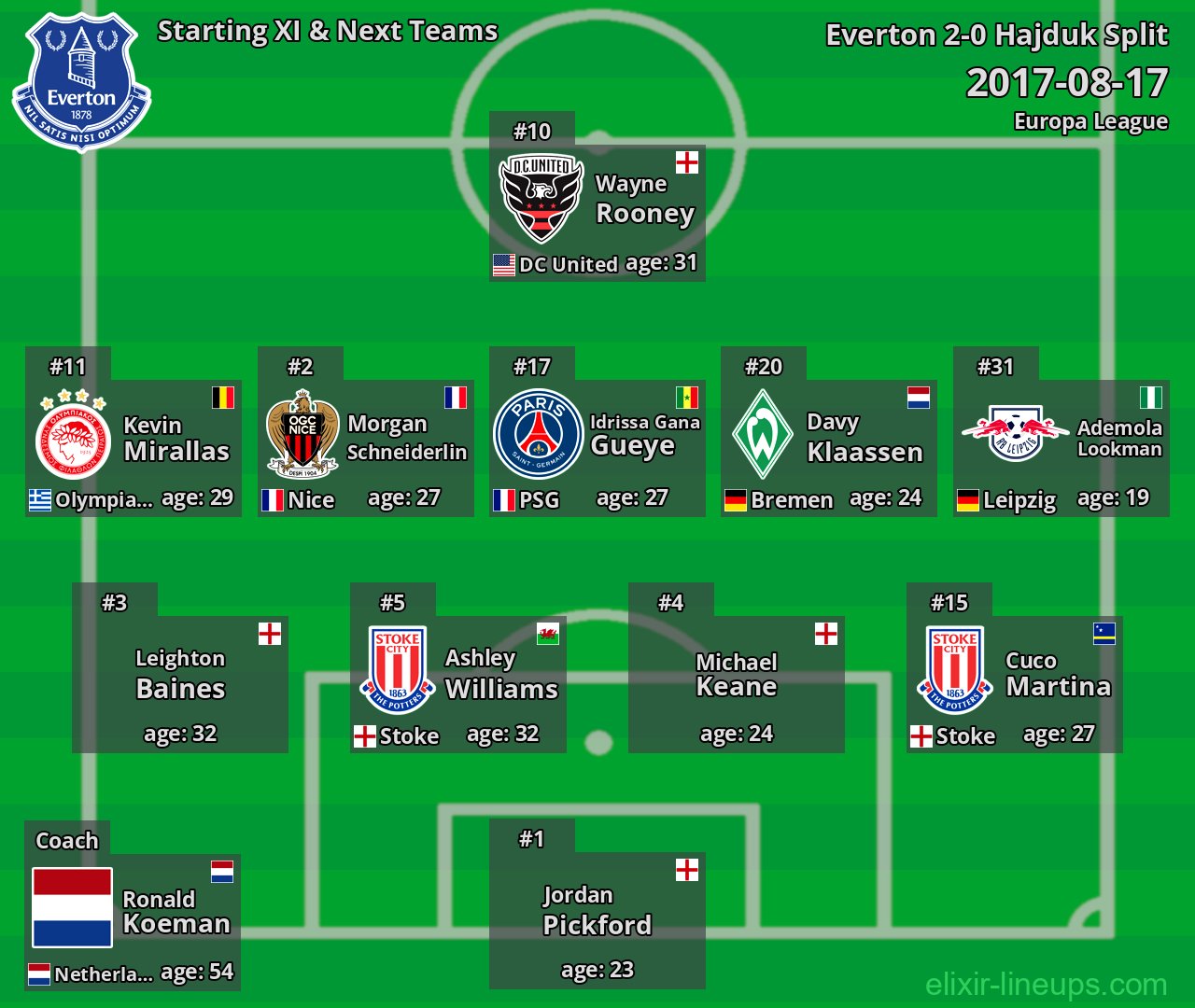 Everton Starting XI & Next Teams 2017-08-17