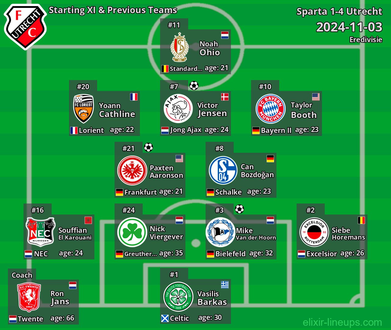 Utrecht Starting XI & Previous Teams 2024-11-03