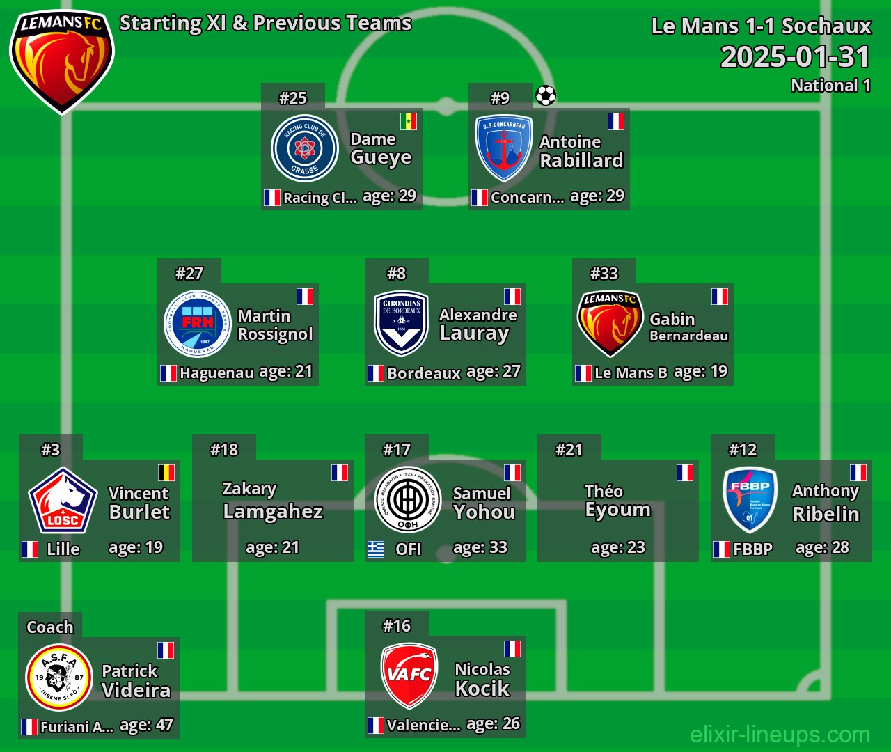 Le Mans Starting XI & Previous Teams 2025-01-31