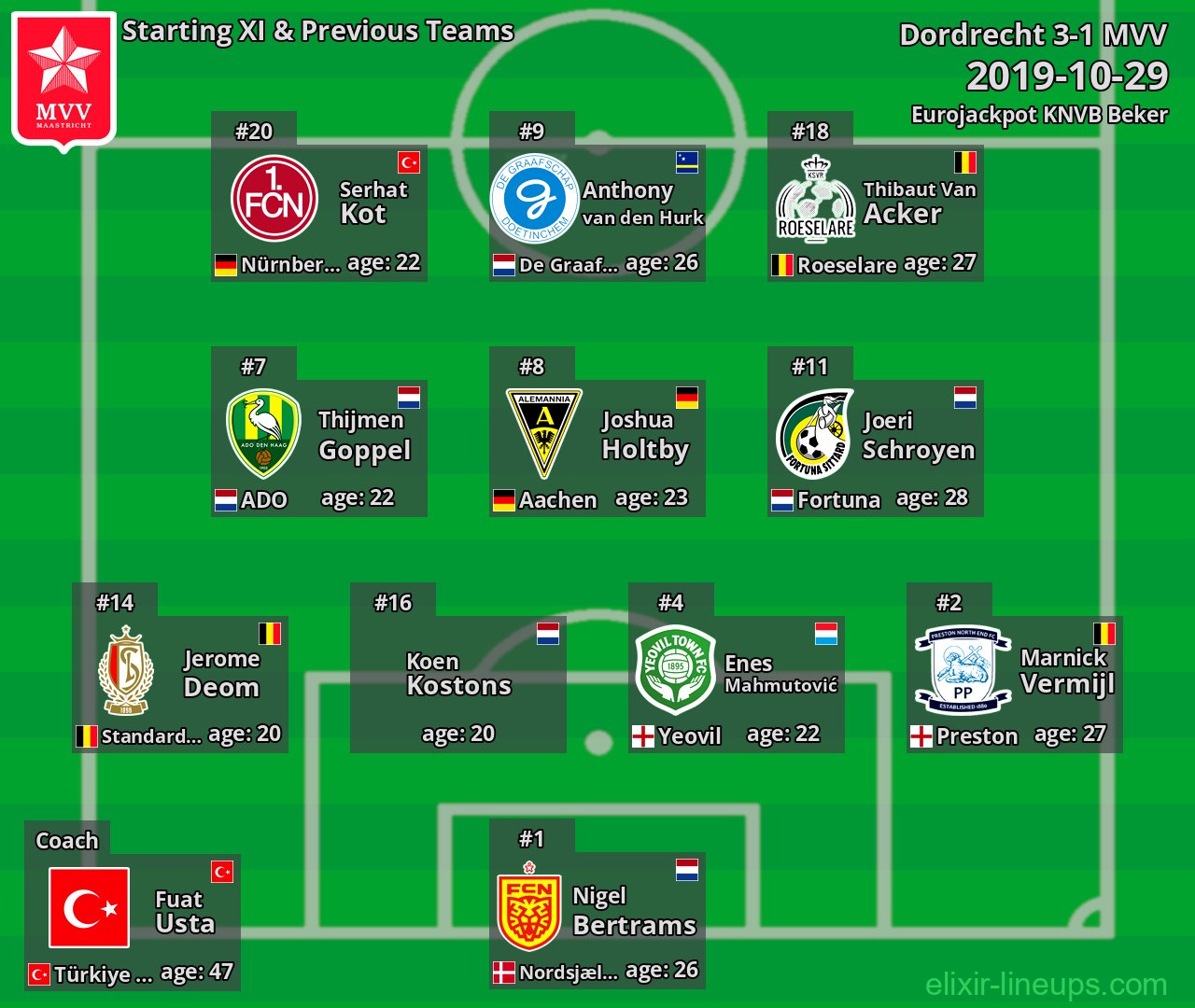 MVV Starting XI & Previous Teams 2019-10-29