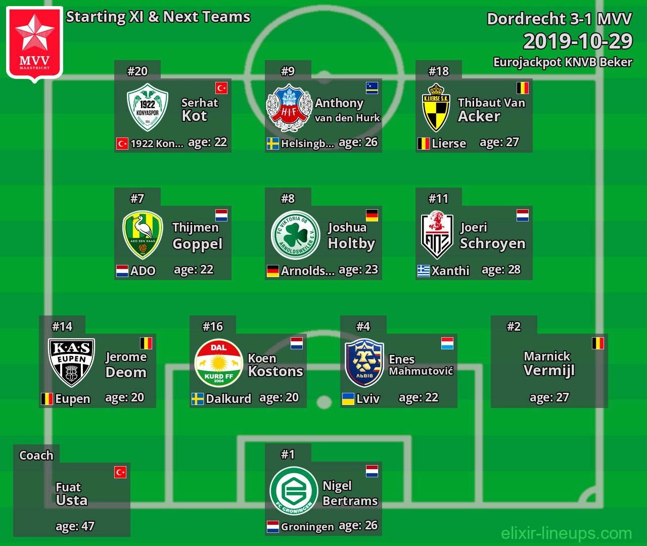 MVV Starting XI & Next Teams 2019-10-29