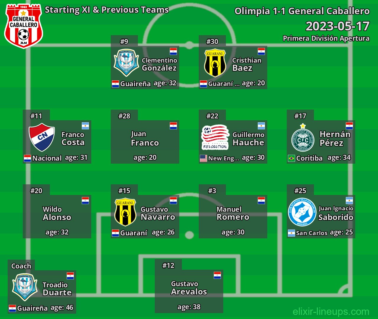 General Caballero Starting XI & Previous Teams 2023-05-17