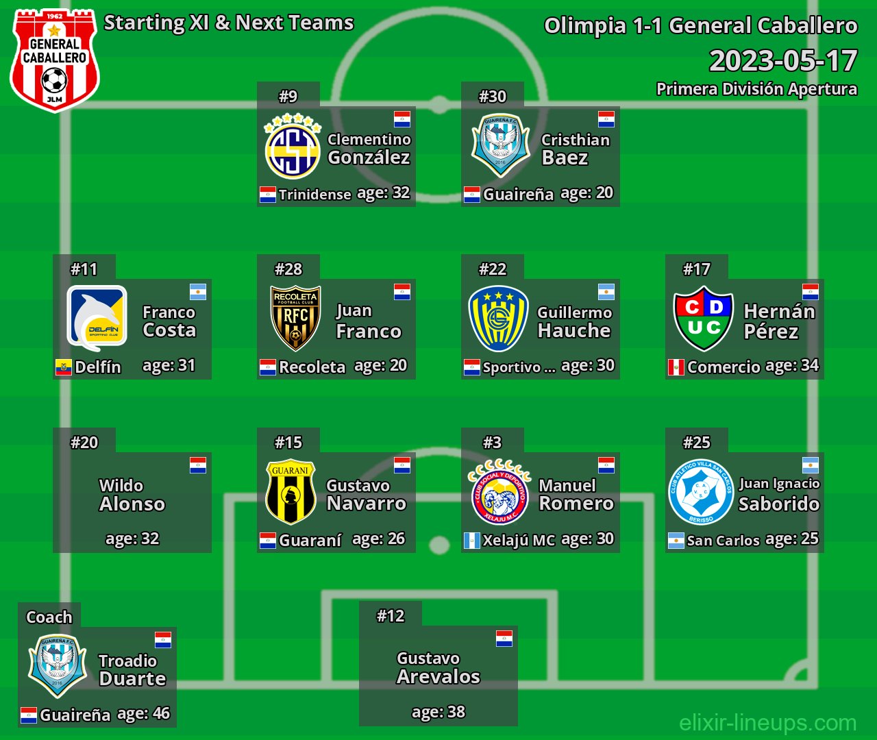 General Caballero Starting XI & Next Teams 2023-05-17