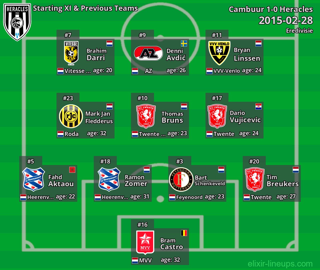 Heracles Starting XI & Previous Teams 2015-02-28