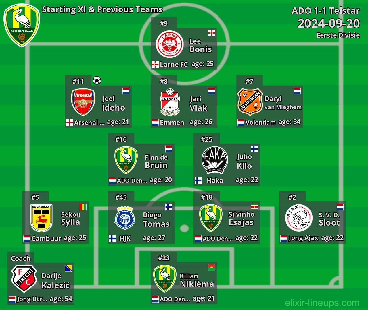 ADO Starting XI & Previous Teams 2024-09-20