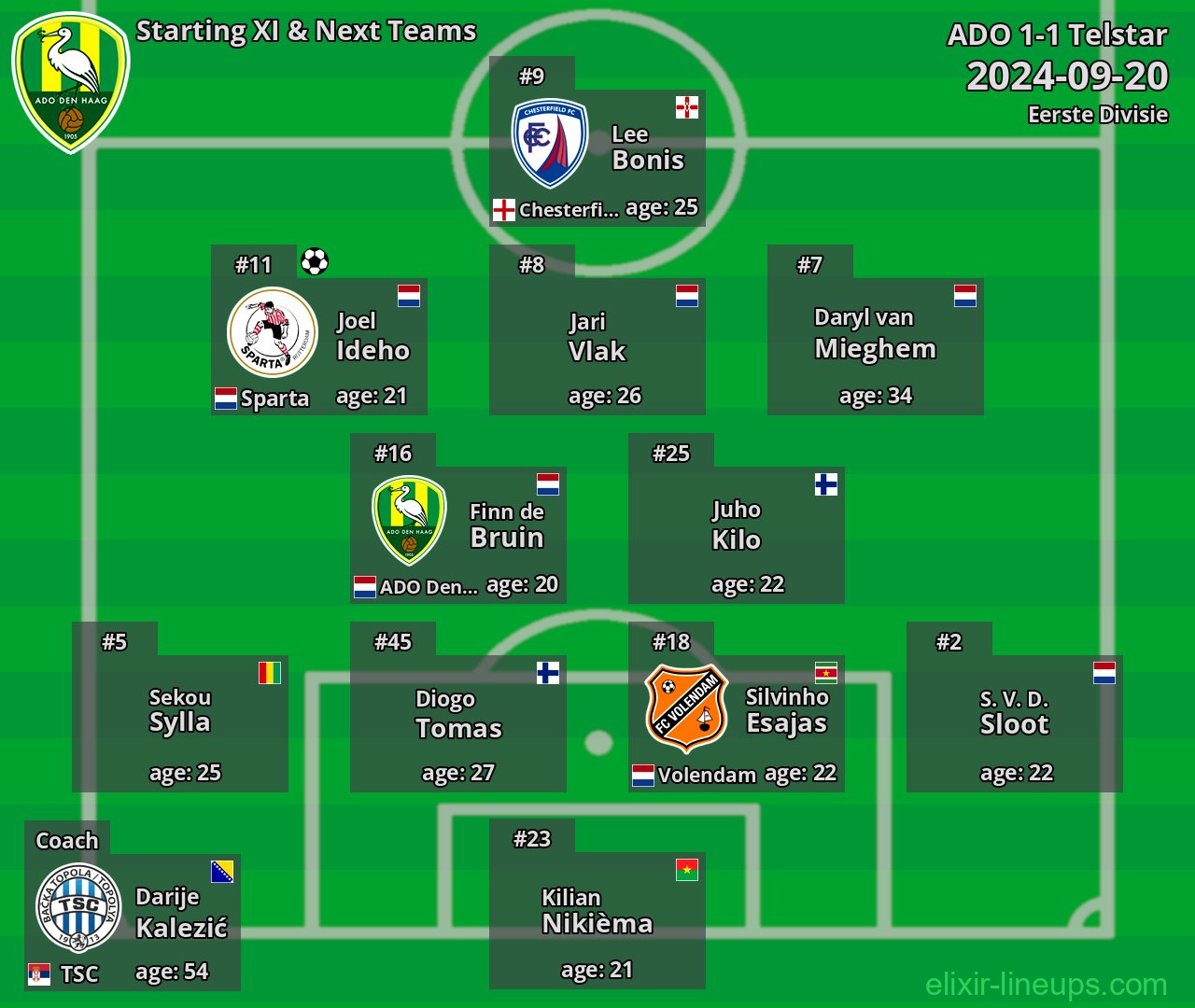 ADO Starting XI & Next Teams 2024-09-20
