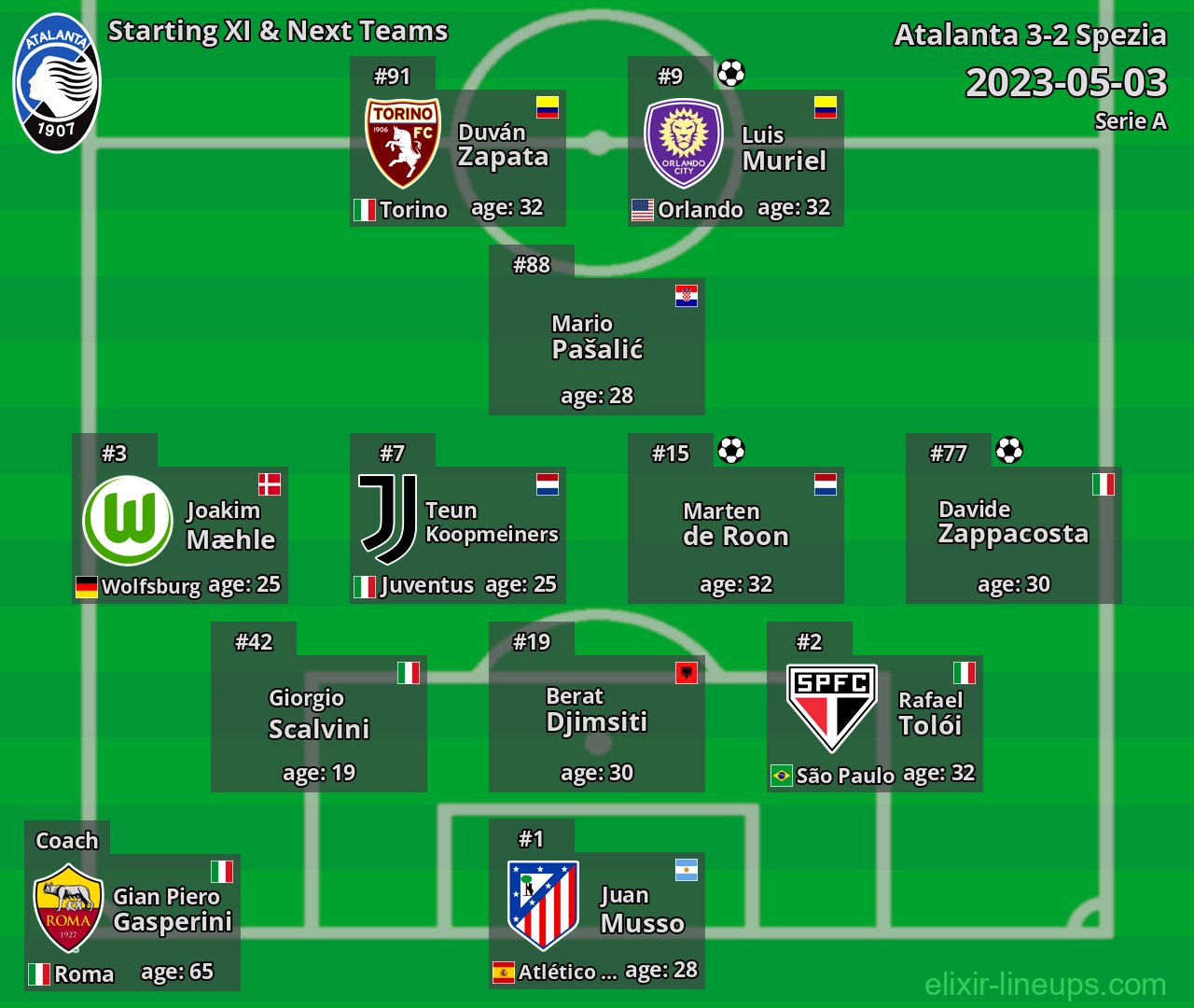 Atalanta Starting XI & Next Teams 2023-05-03