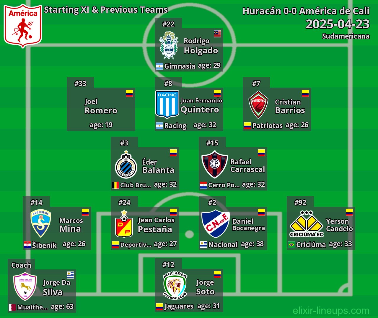 América de Cali Starting XI & Previous Teams 2025-04-23