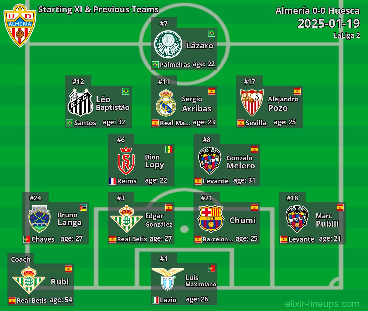 Almería Starting XI & Previous Teams 2025-01-19