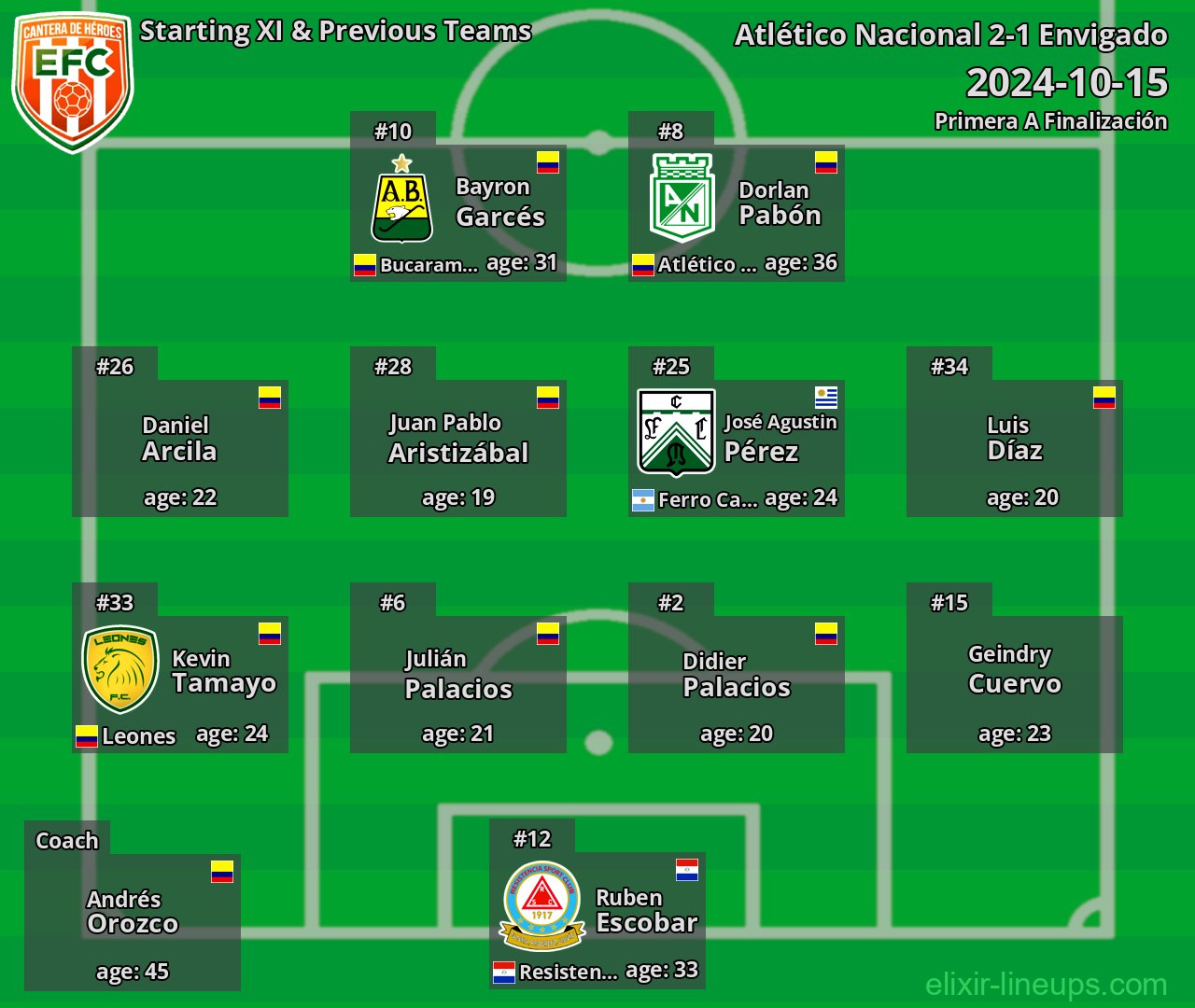Envigado Starting XI & Previous Teams 2024-10-15