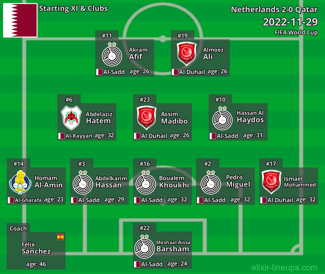 Qatar Starting XI 2022-11-29