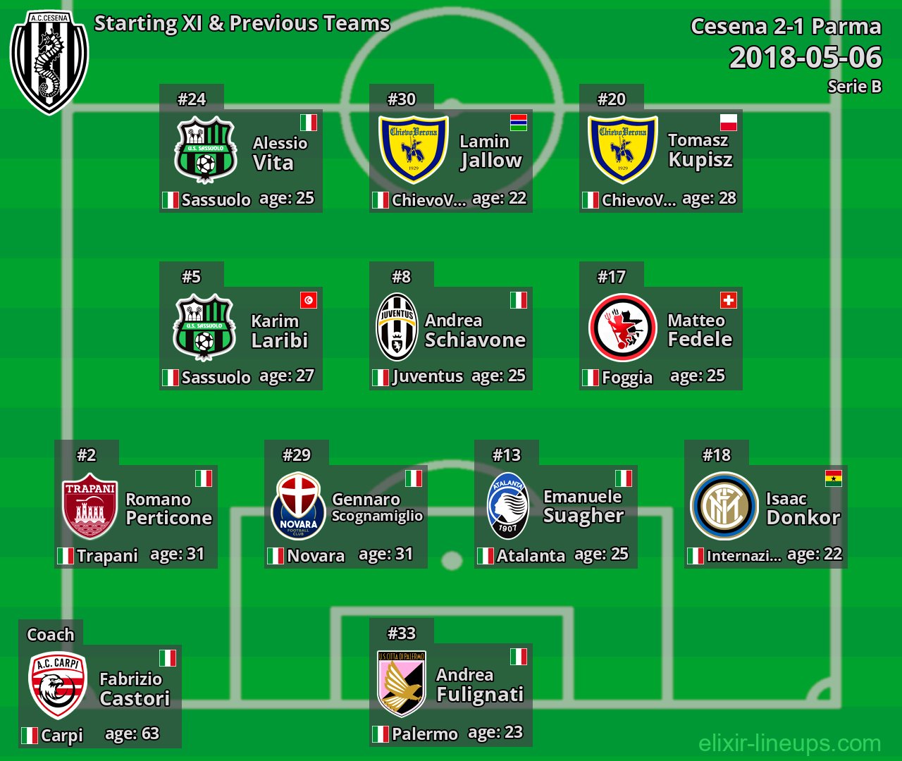 Cesena Starting XI & Previous Teams 2018-05-06