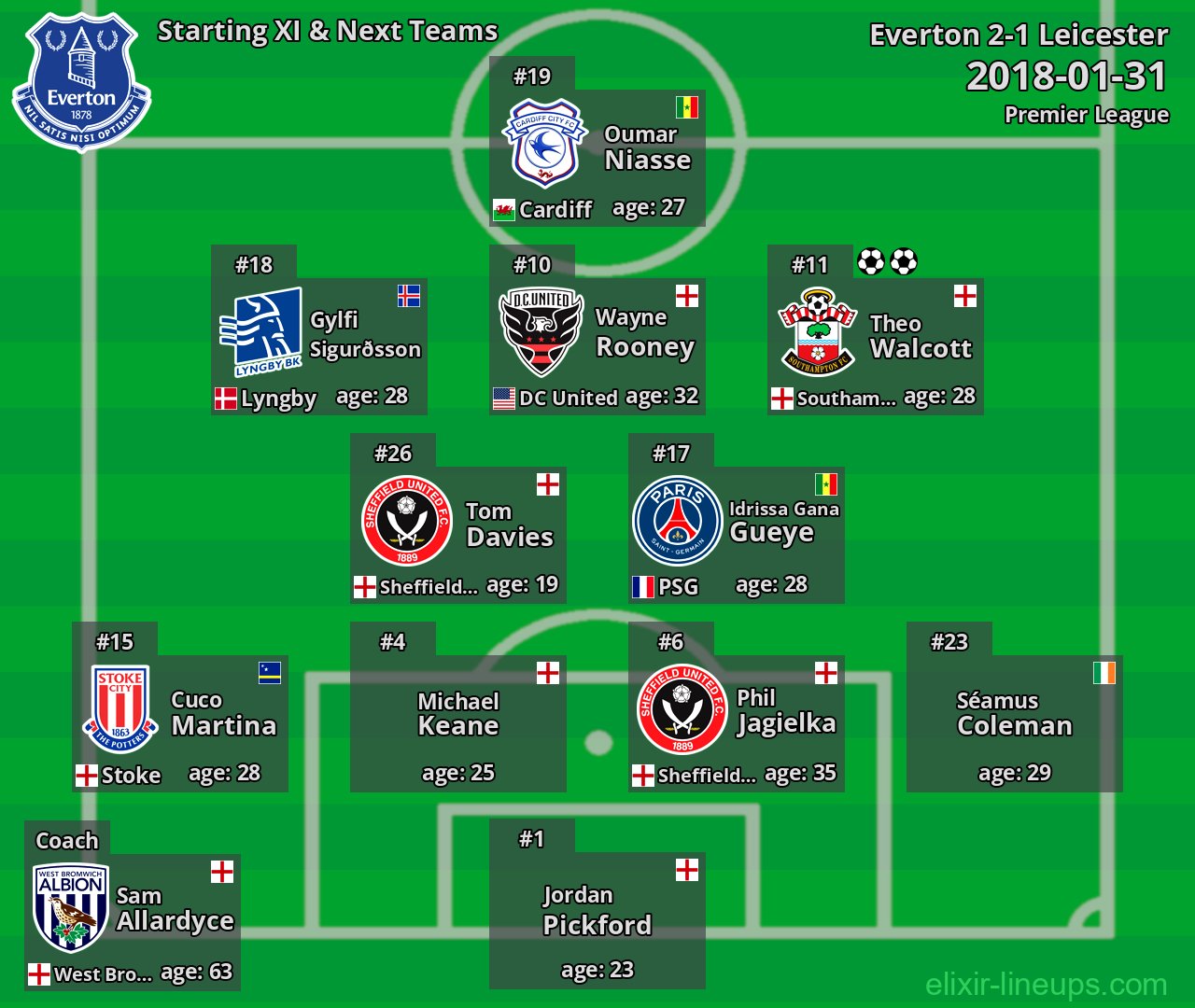 Everton Starting XI & Next Teams 2018-01-31