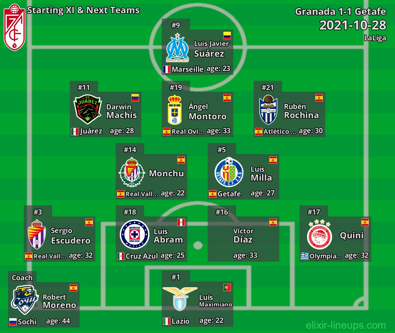 Granada Starting XI & Next Teams 2021-10-28